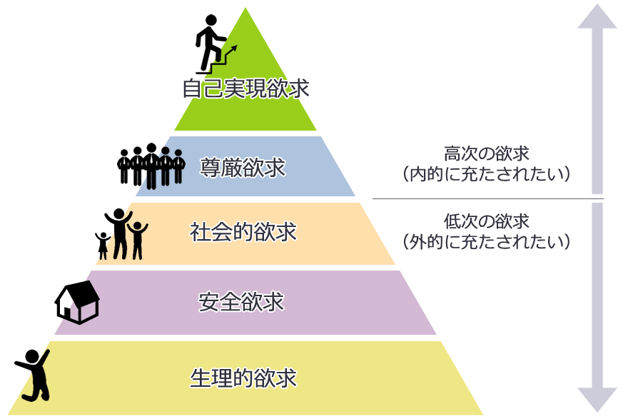 承認欲求が強い人の特徴 原因 なくす方法 心理学の時間ですよ